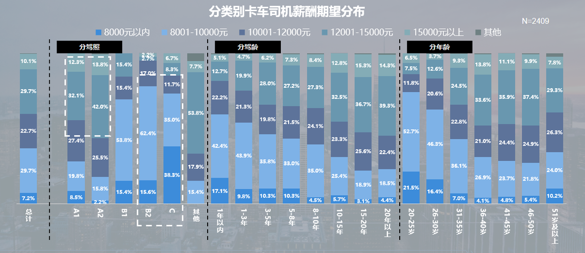 大车司机招聘（卡家发布）