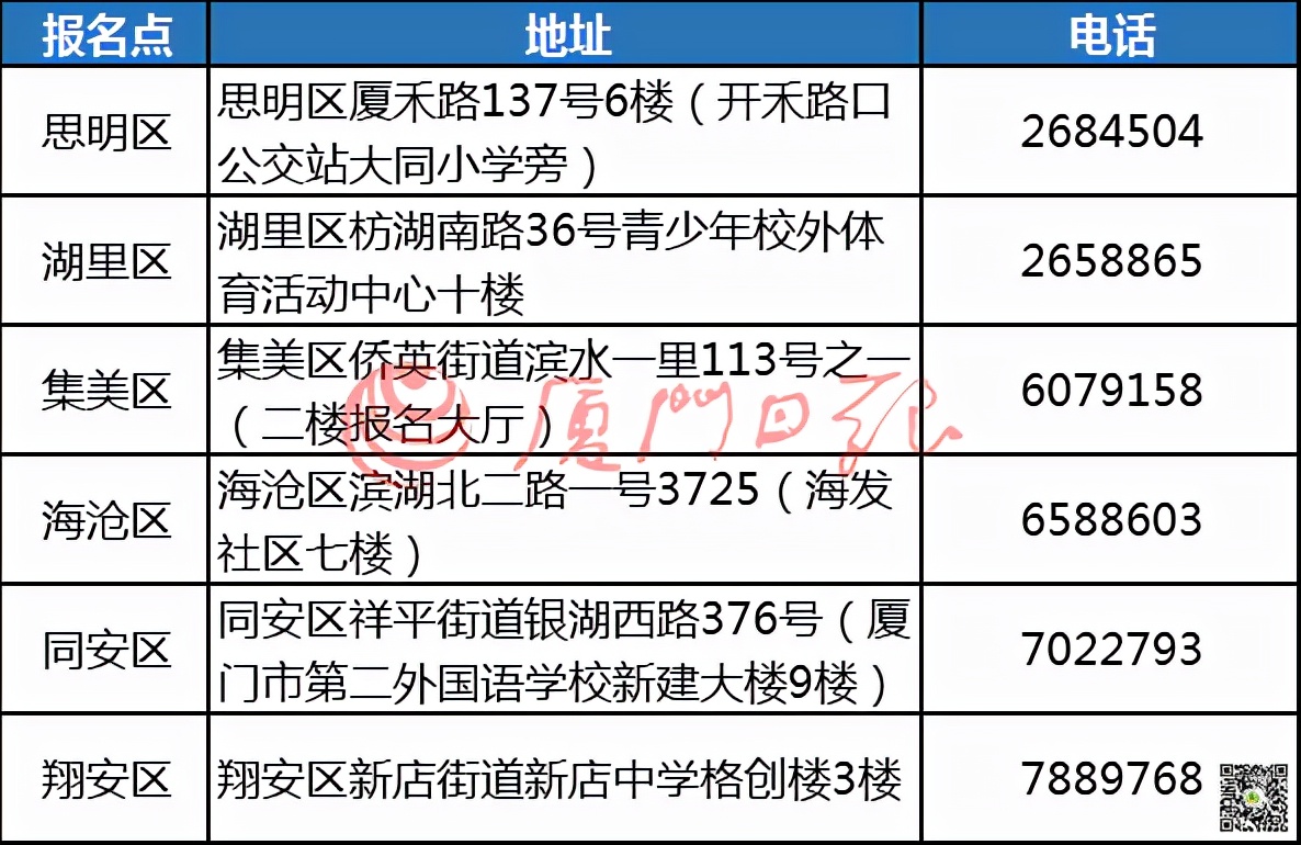 快讯！厦2022中考中招方案公布！增三所普高，定向生计划增加，3月7日起报名…