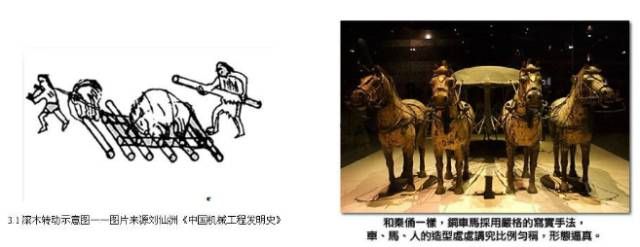 中国古代轴承发展史解析