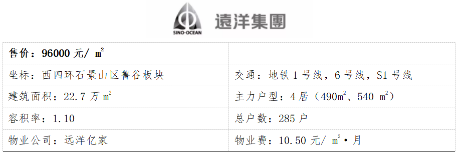 3月北京房價地圖：二手房價同比漲幅超8%，你家漲了嗎？