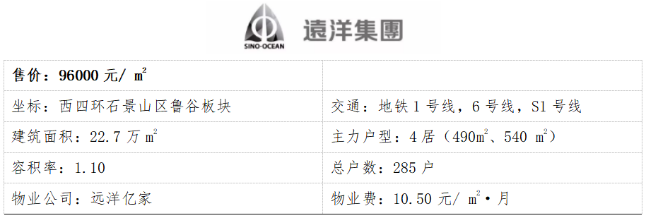 3月北京房价地图：二手房价同比涨幅超8%，你家涨了吗？