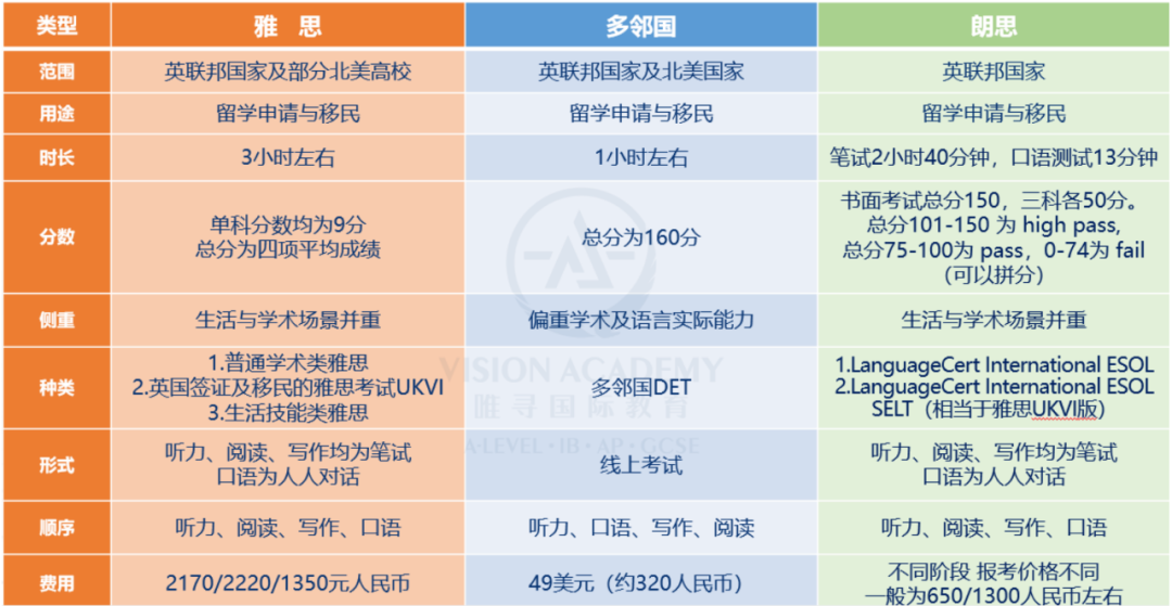 新拿了OFFER（收到offer就意味着申请季结束，万事大吉了吗？你也太天真）