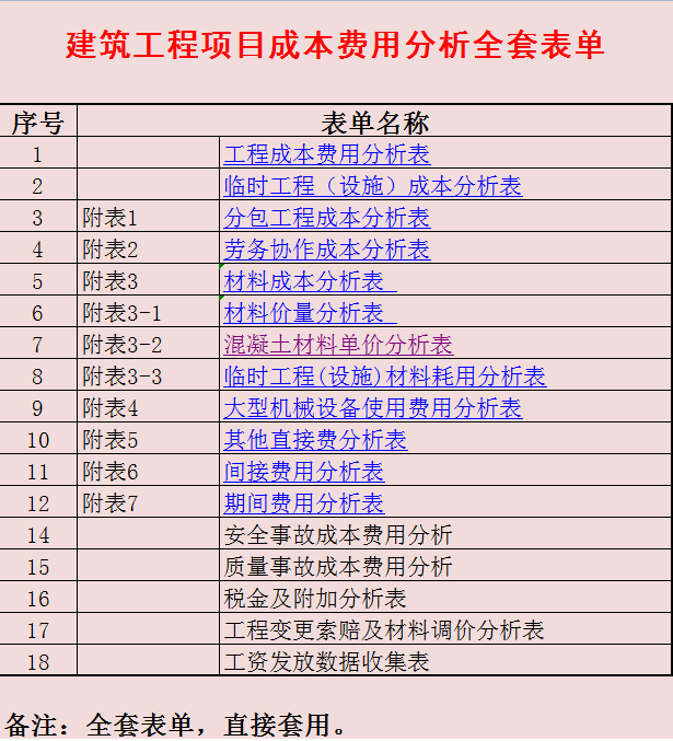 熬夜3天编制的建筑工程成本费用分析表，共17张模板，直接套用