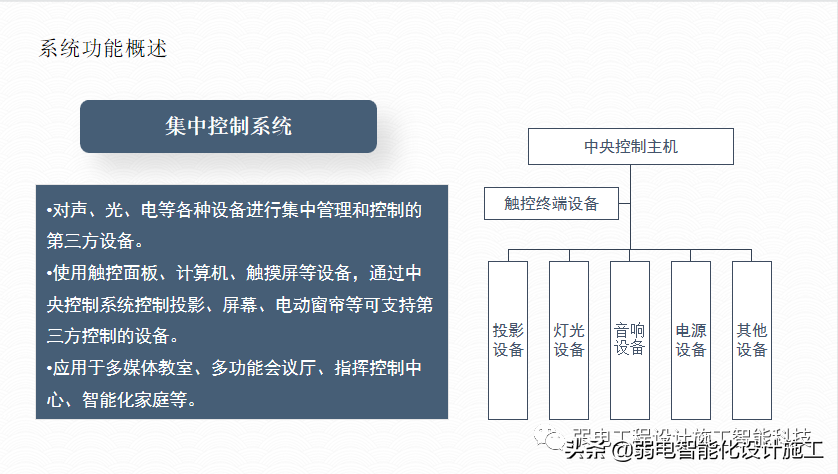 广场智能化系统建设解决方案，参考学习