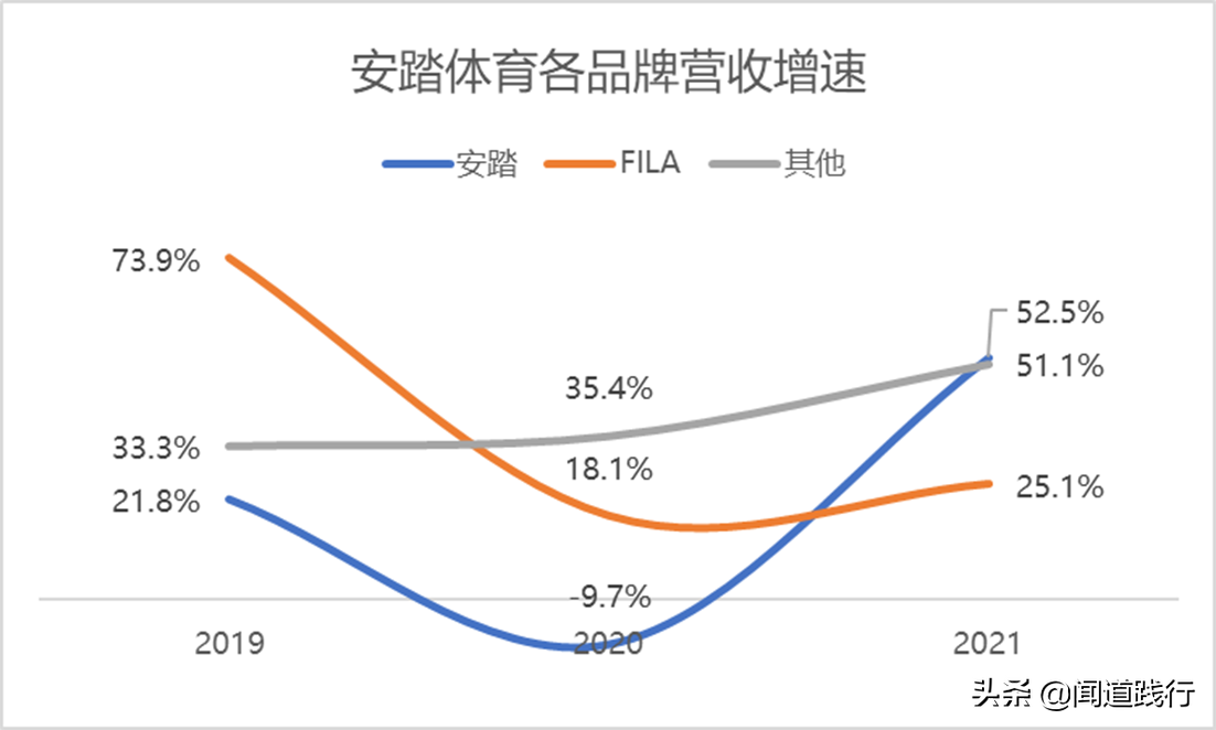 李宁儿童好还是安踏儿童好(安踏体育，估值为啥比腾讯还高？)