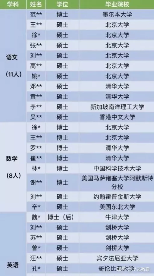 一个学校站起来，一片学校倒下去，教育吸血虫现象何时休？