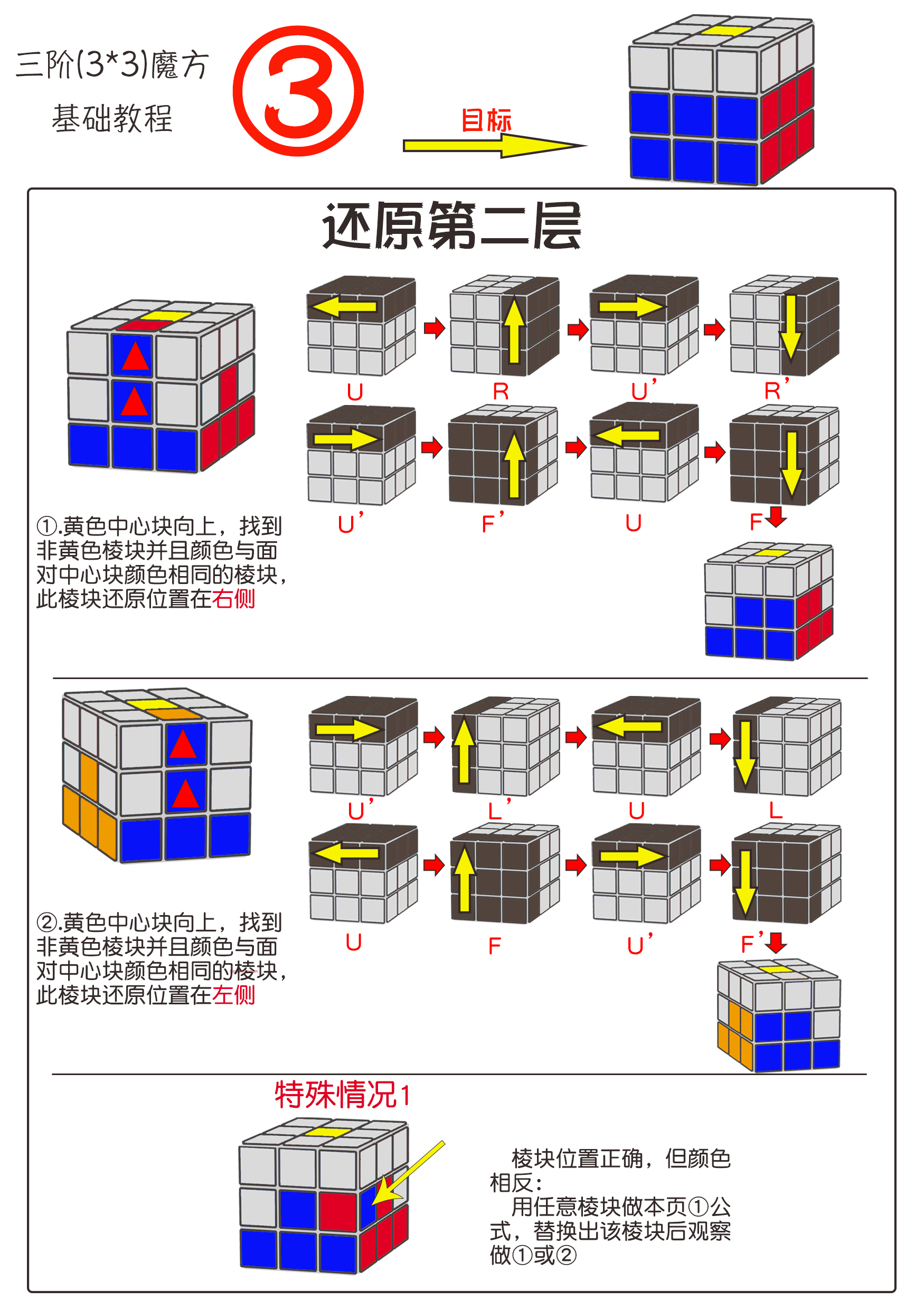 魔方还原公式图解七步图片