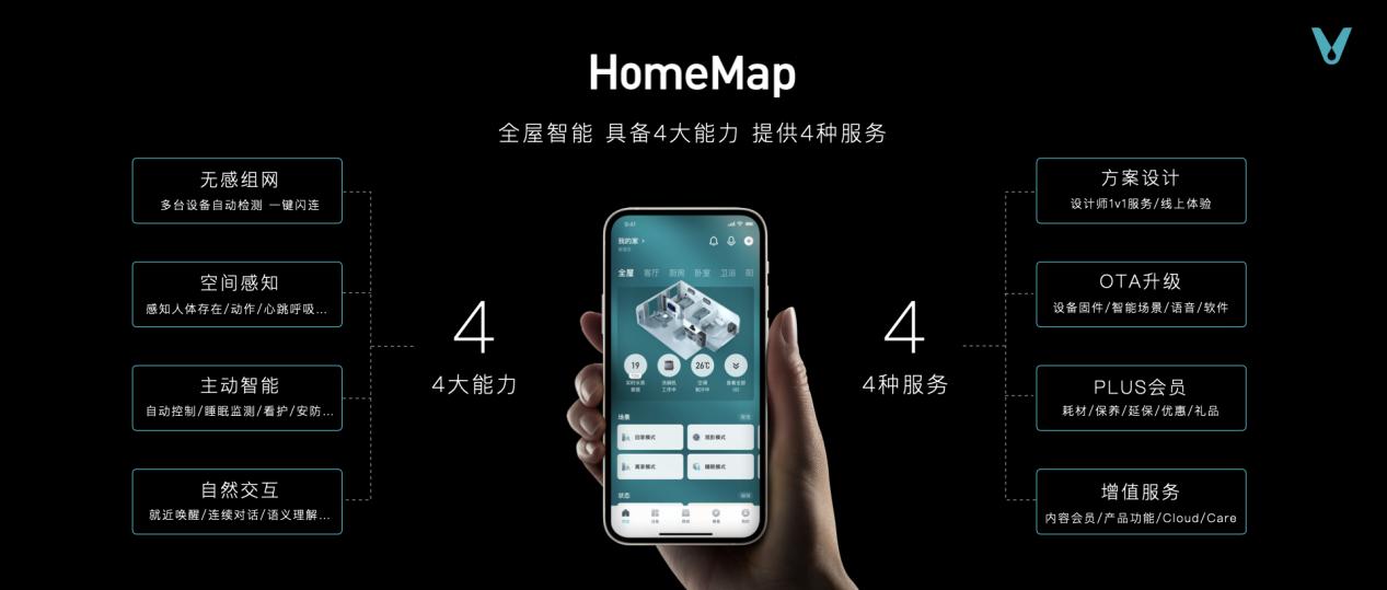 云米HomeMap家庭元空间落地，30万元高端套系奢华上市