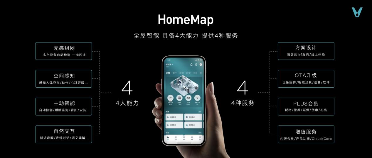 云米HomeMap家庭元空间落地，30万元高端套系奢华上市