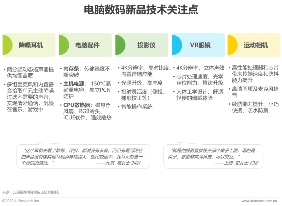 2022年电脑数码新品内容营销白皮书