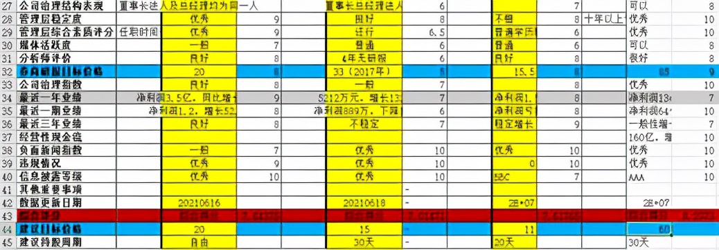 干货∣如何解读一家上市公司