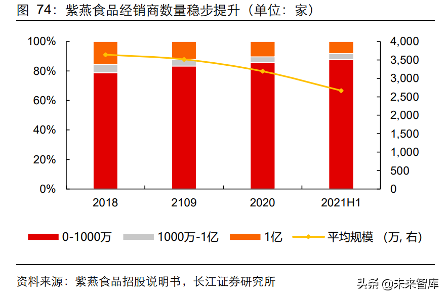 荣昌美团招聘信息（佐餐卤味食品行业深度研究）