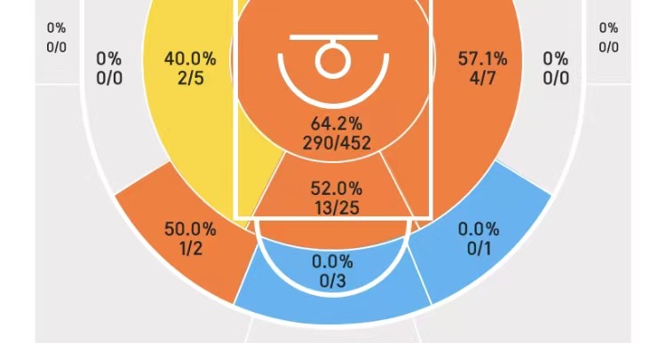 祖巴茨为什么打nba(3年3300万！场均只有10 8的祖巴茨，能给快船带来什么？)