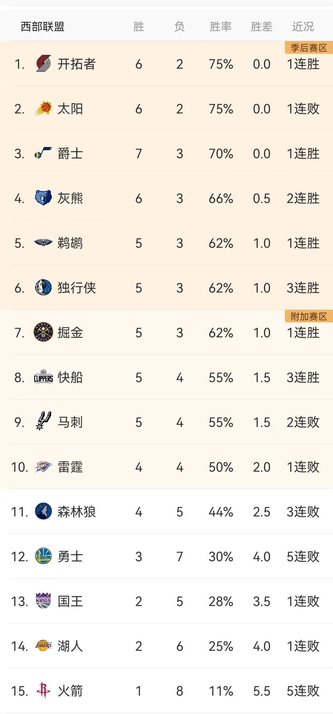 NBA今日11月5日赛程结果（附排名更新）及明日赛程预告