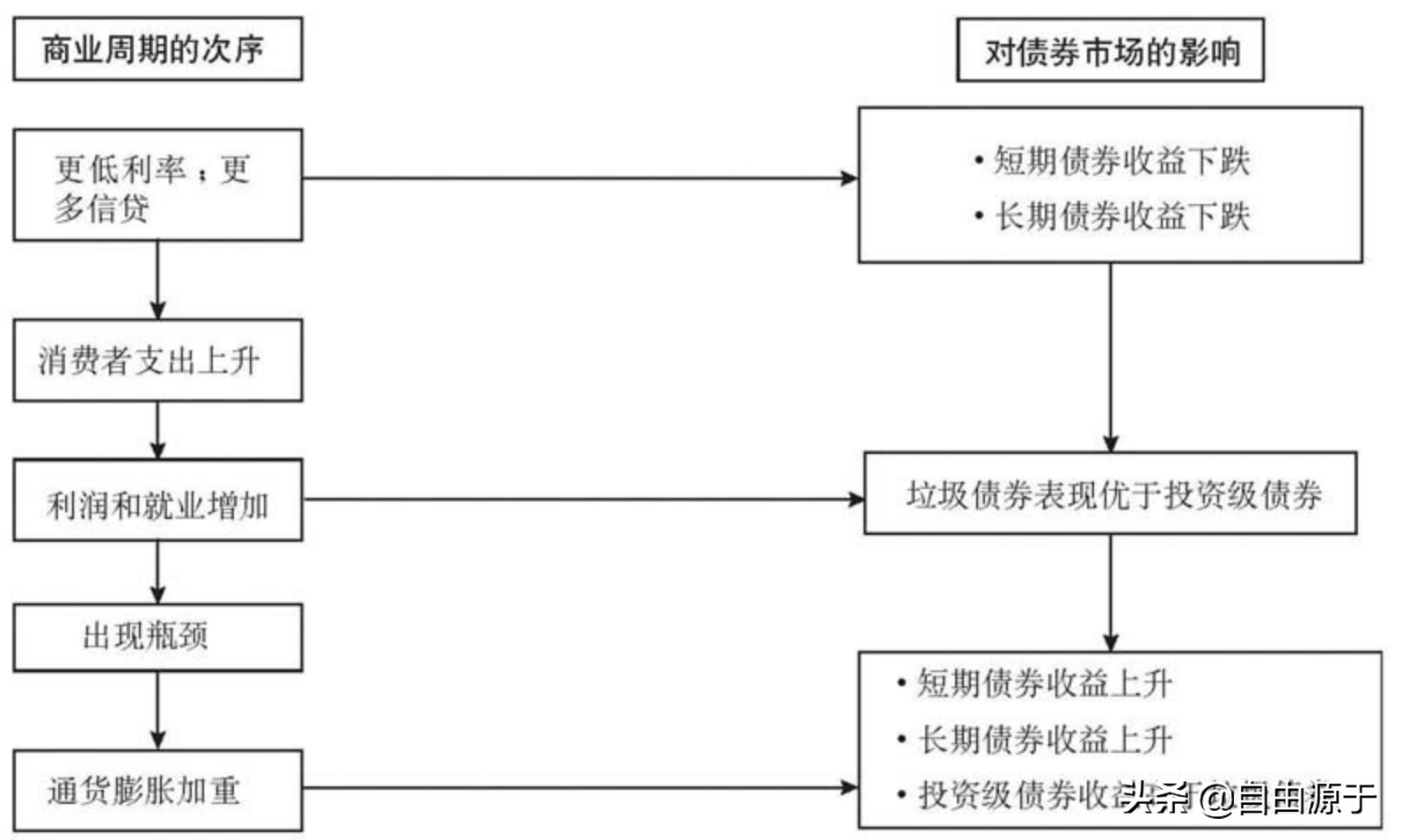 期待立刻用下一个对手衡量自己(《逃不开的经济周期》：周期不像扁桃体，而是像心跳)