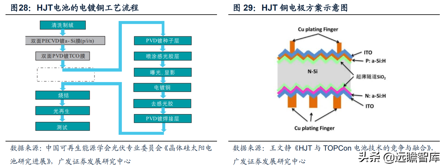 热场、金刚线、银浆和支架：光伏辅材赛道全梳理，量化评估看龙头