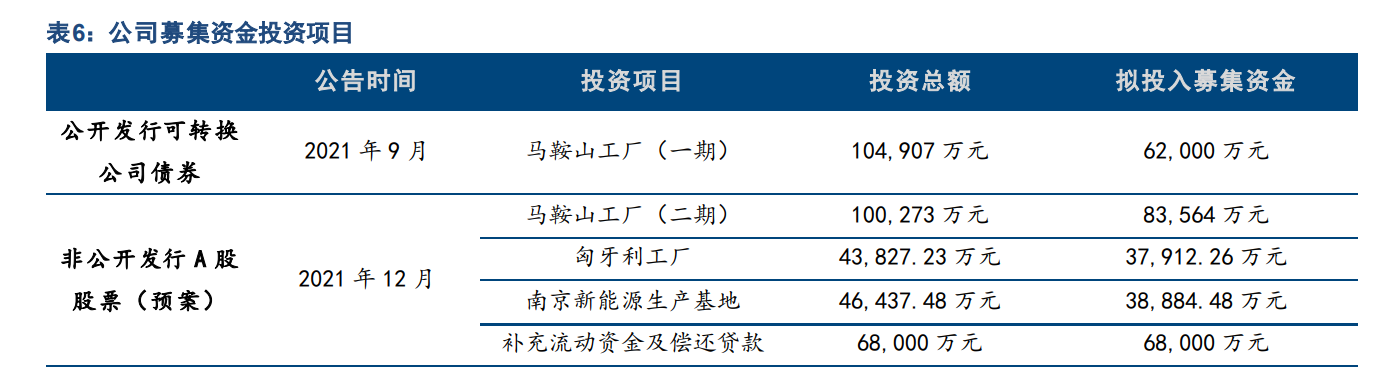 汽车零部件行业之泉峰汽车研究报告