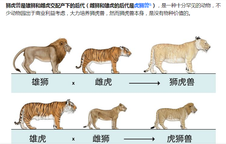 女子与兽x交照片图(生殖隔离：不同物种跨越种族的不伦之恋，生下那些稀奇古怪的后代)