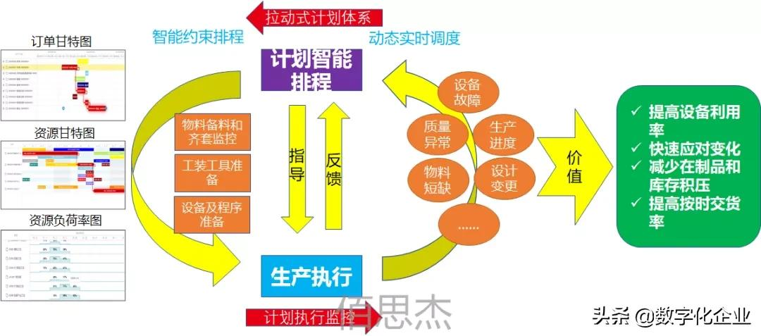 柔性自动化智能工厂之仓储物流系统