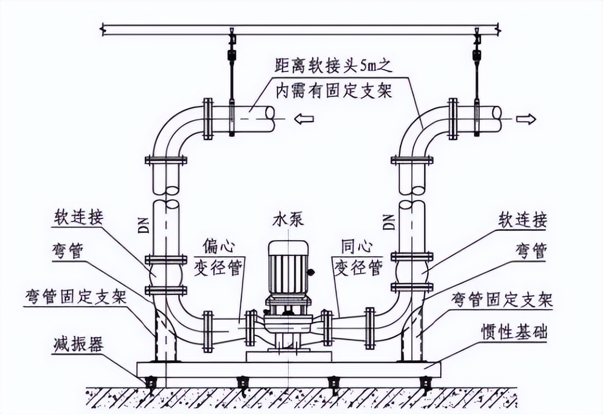 空调水管软连接的选用和安装