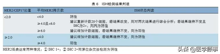 中国抗癌协会乳腺癌诊治指南与规范（2021年版）7~11章节