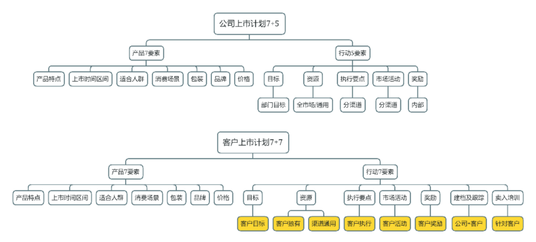 介绍产品的5个要素（产品介绍包括几个方面）-第6张图片-昕阳网