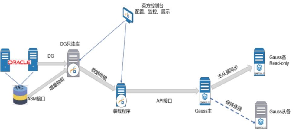 超越备份，英方打造信创全域场景应用方案