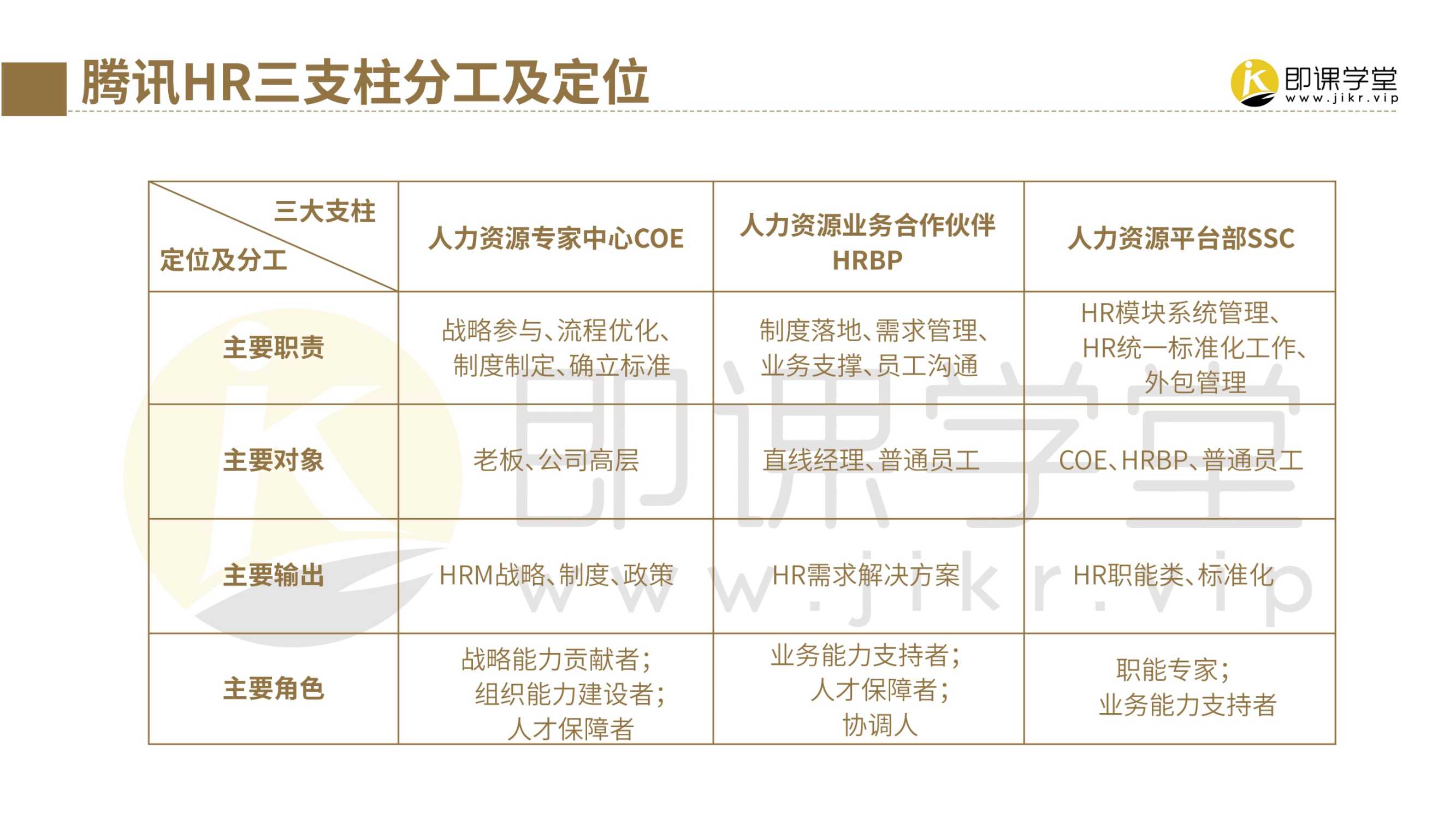 2022腾讯HRBP实践手册
