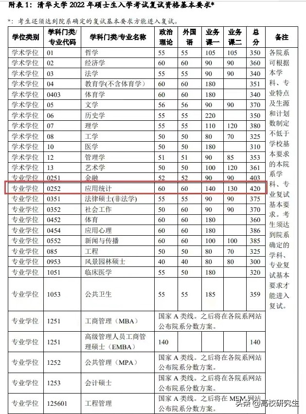 四川大学2022年校线公布，公共卫生暴涨63分，资源与环境暴涨50分