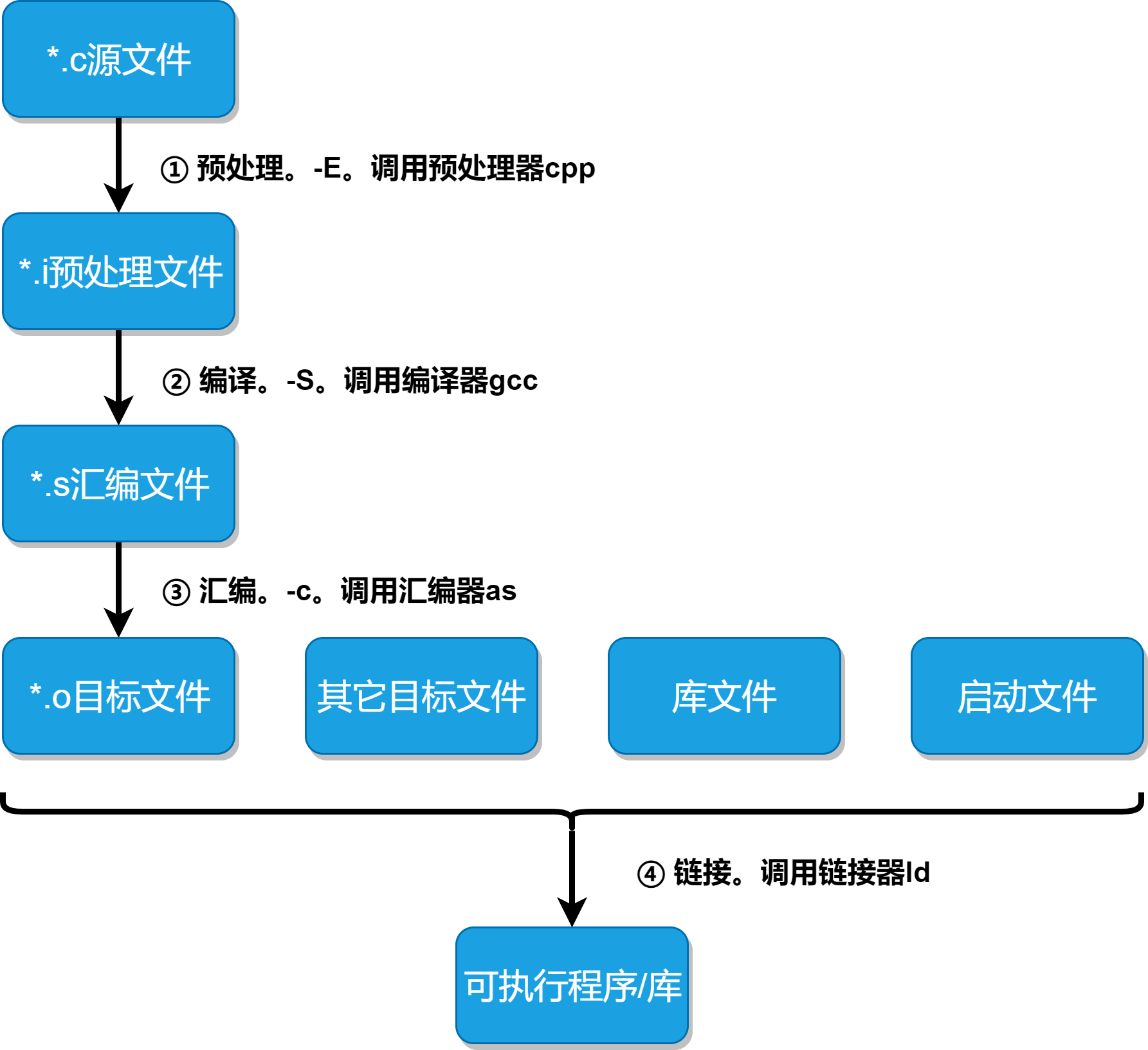 GUN软件有哪些？你都了解了吗？