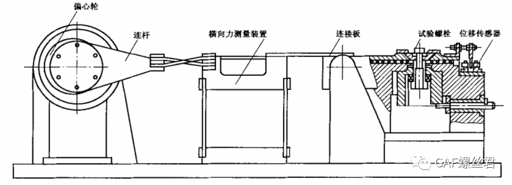 「试验测试专栏」你真的会对紧固件防松性能进行鉴定评估吗？