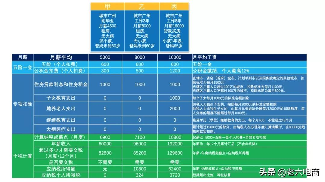 干货收藏：5分钟带你搞懂“电商税”怎么交