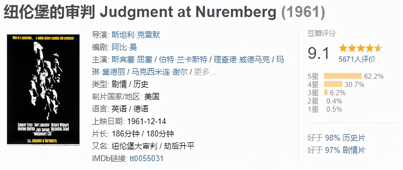 30部豆瓣高分法律电影推荐&详解