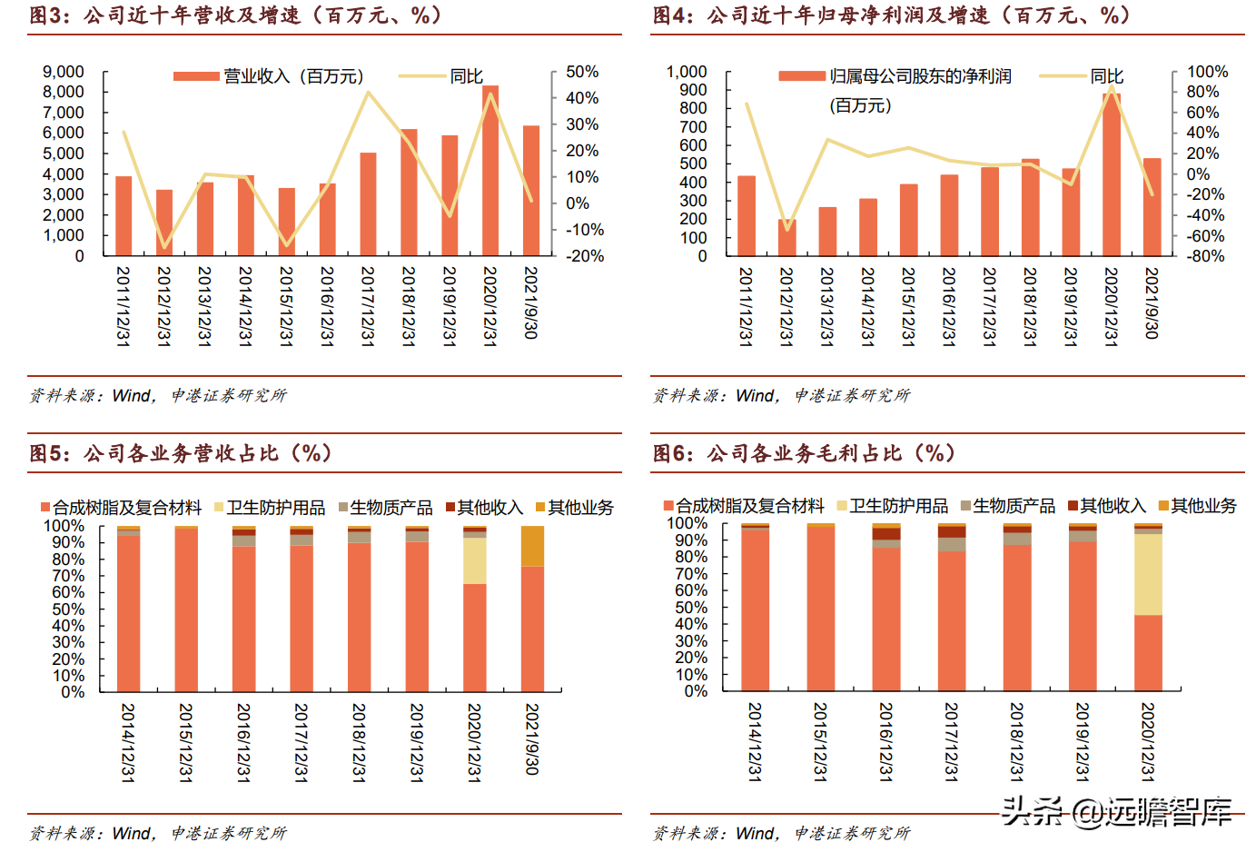 合成树脂、生物质化工齐头并进，圣泉集团：产业链升级释放成长