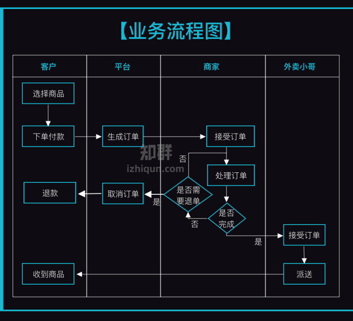 产品经理成长必备知识地图