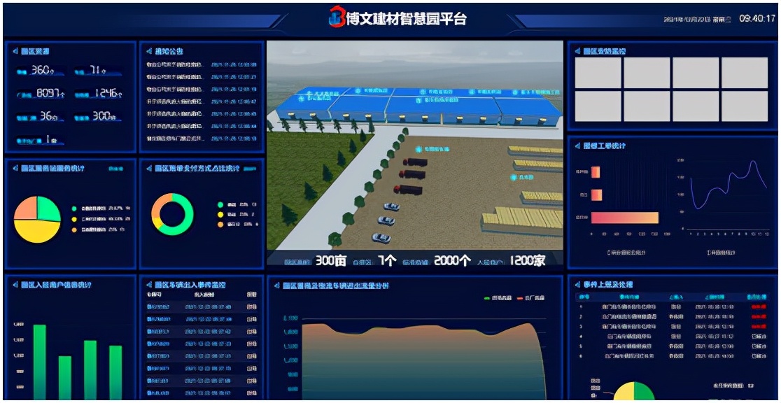 风起云涌骏马志，势不可挡开门红——河南博文建材智慧园启动啦