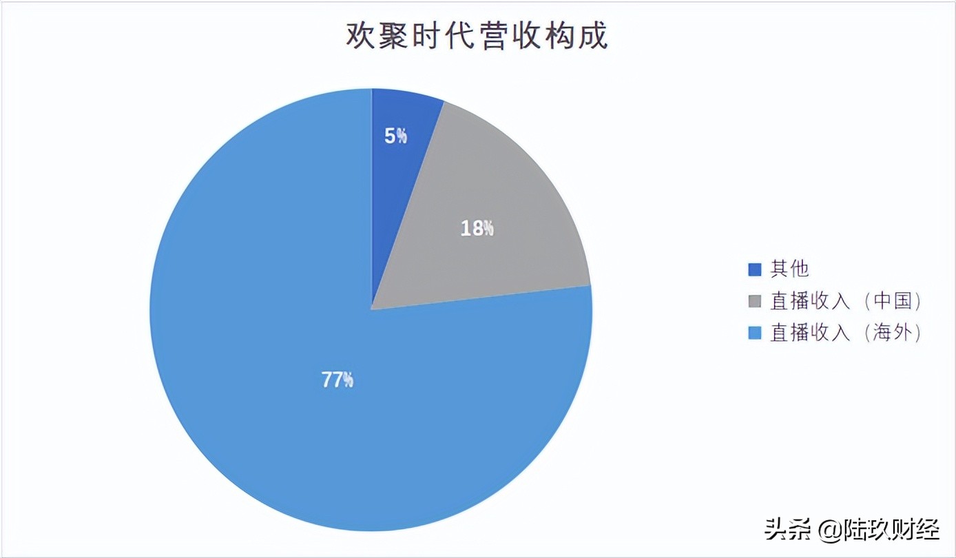 直播打赏遇阻，虎牙斗鱼添堵
