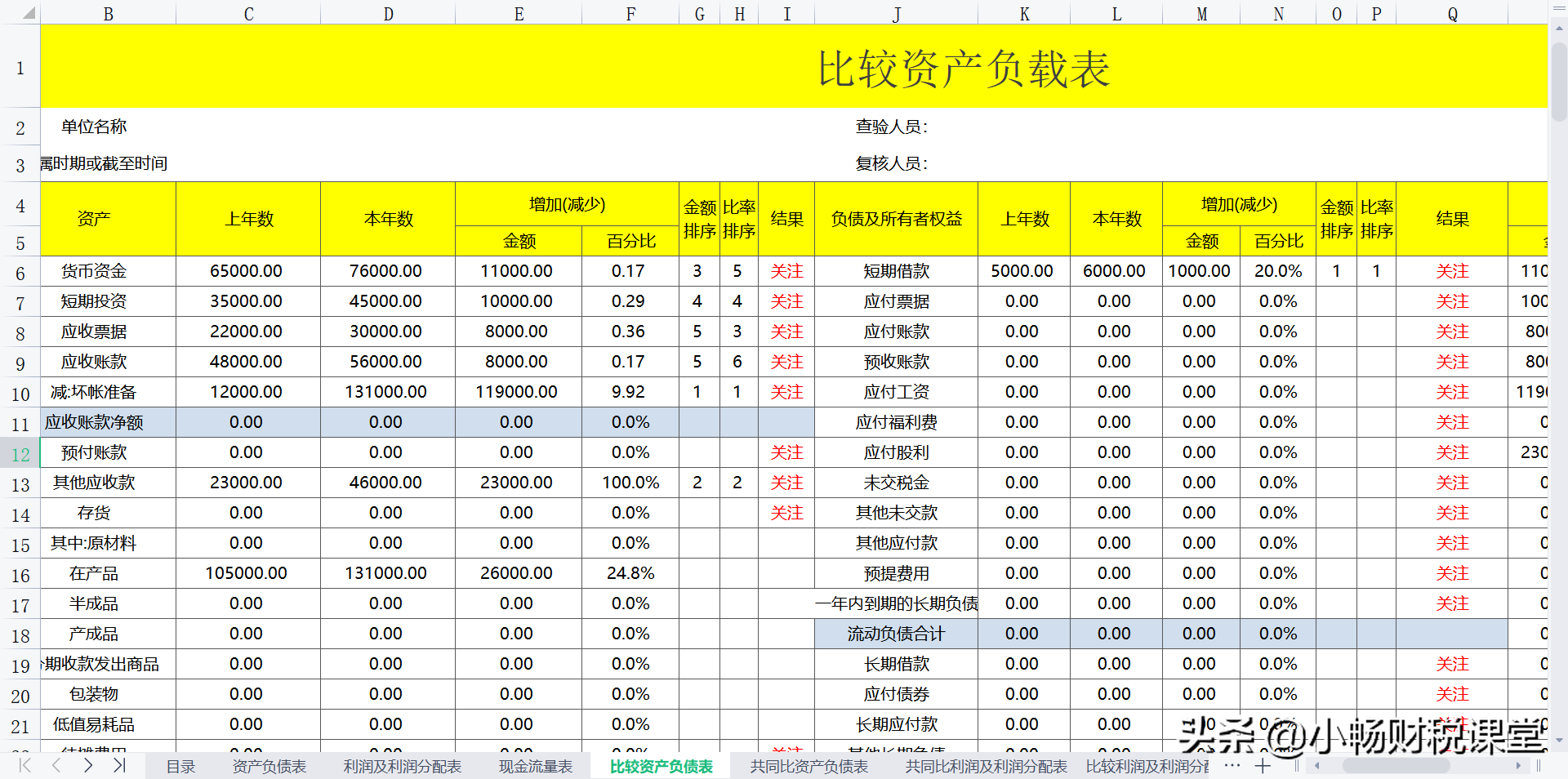 90后女会计花了7天时间，编制的13张财务报表模板，总监：你真牛