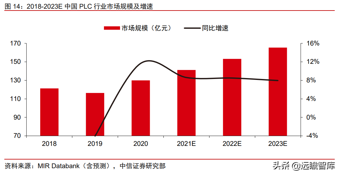 工业自动化：智能制造的“明珠”，国产能否抓住替代的机遇？