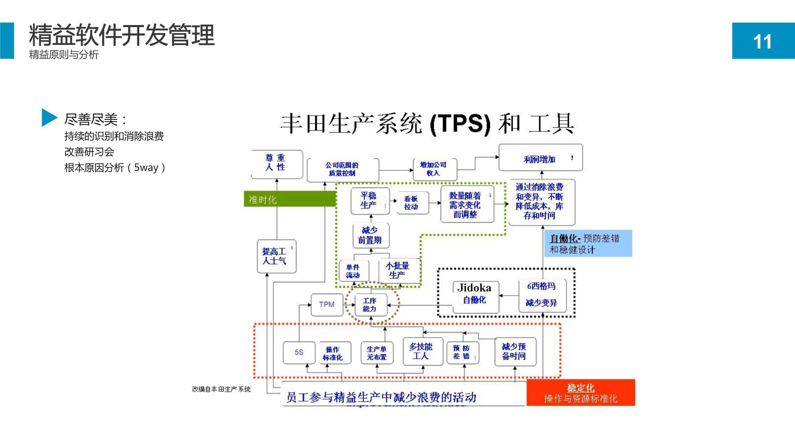 精益软件管理知识：项目开发流程和持续改进