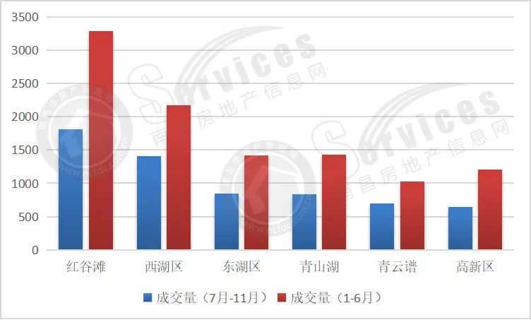 亏惨了！南昌跌得最厉害的20个小区曝光！快看看有没有你家