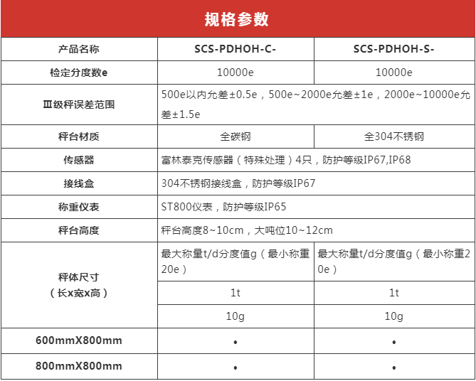 填补国内市场，不输国外品牌，新益德这5款高精度平台秤优在哪？