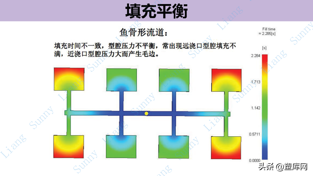 梁工专栏 | 高品质产品结构和模具设计要点