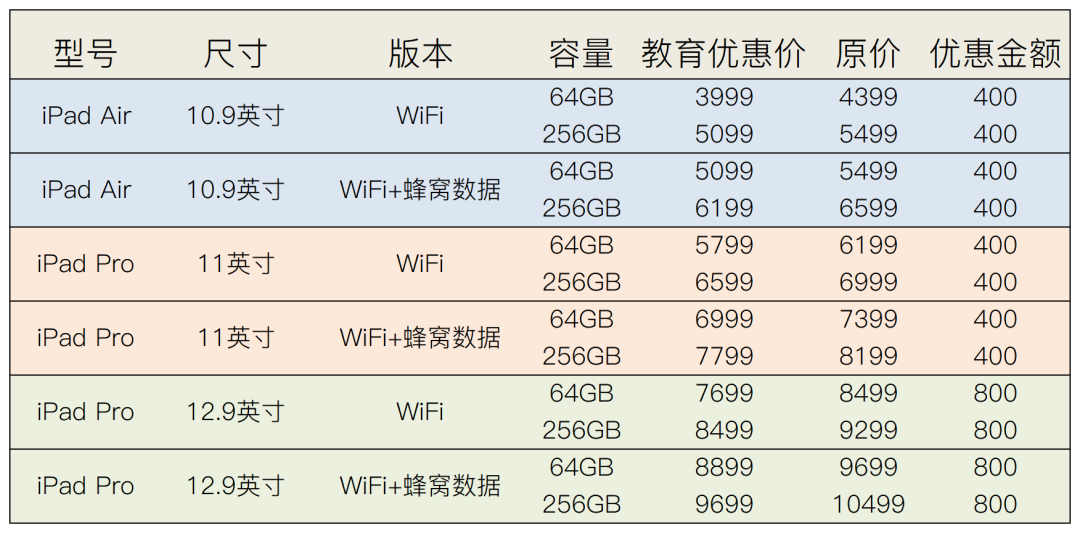 带你梳理苹果2022年教育优惠相关信息 不只是送AirPod耳机这么简单