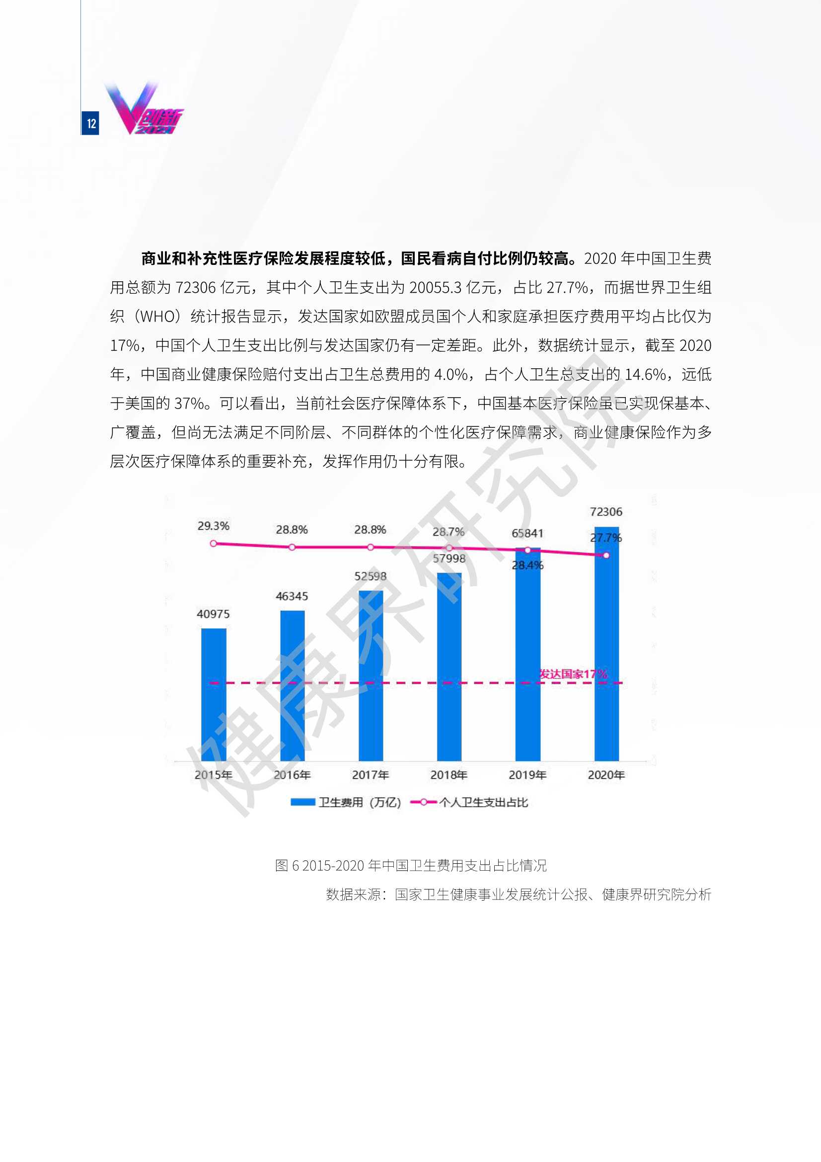 2021互联网健康保险行业研究报告