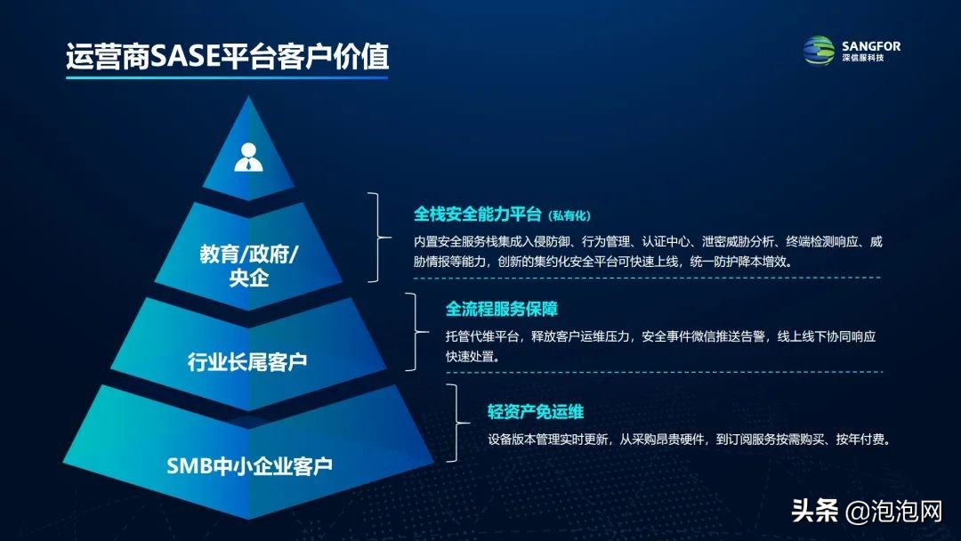 三大技术革新，深信服SASE 3.0亮相技术与应用主题沙龙