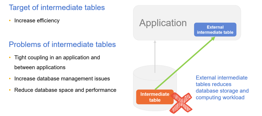 腾讯一面：DCM中间件迎来新成员，你知道多少