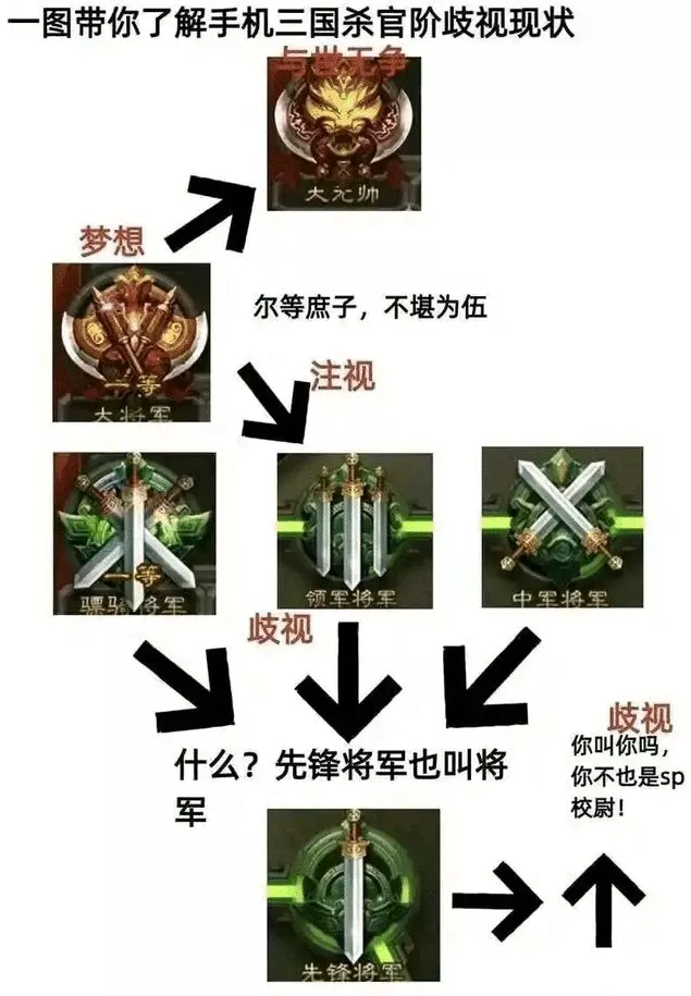 92% 的人打差评？三国杀果然没让人失望