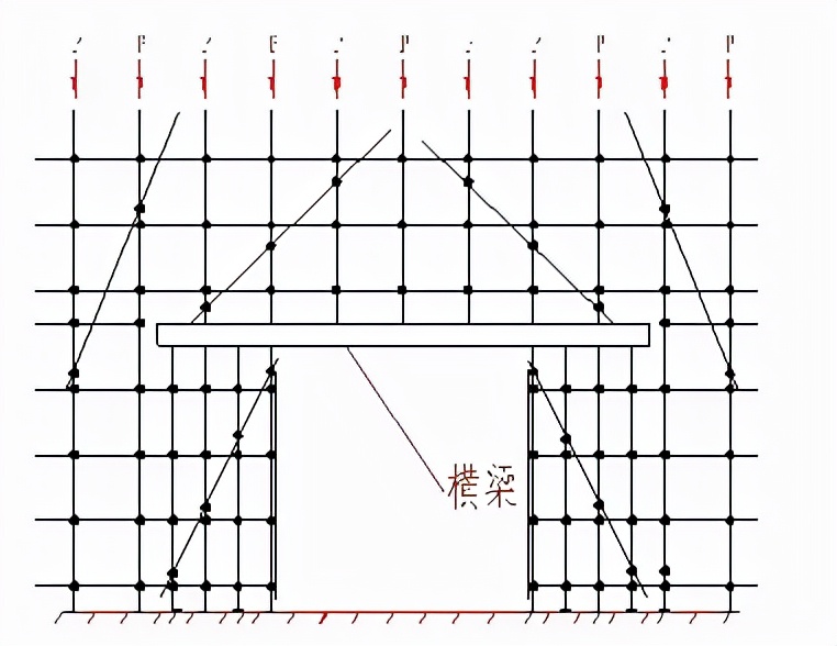 现浇连续箱梁施工方案技术交底，照着做就对了！建议收藏