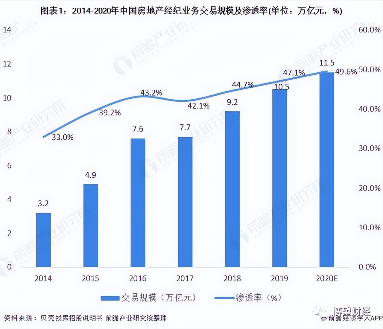 業績惡化、瀕臨退市！多米諾骨牌正在坍塌的房多多如何“自救”？